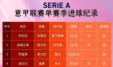 半岛体育网页版-意甲赛场上出现了一次技惊四座的进球