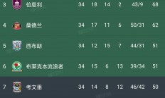 半岛体育官方入口-关于利兹联客场告捷，实现三连胜的信息