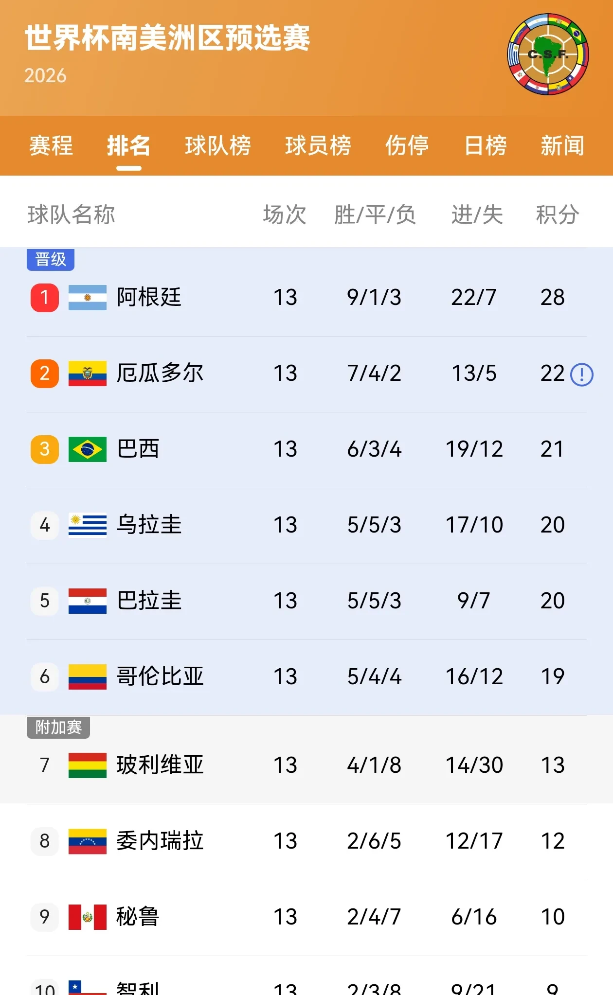 包含火热竞技:阿根廷选手刷新佳绩的词条 包含火热竞技:阿根廷选手刷新佳绩的词条