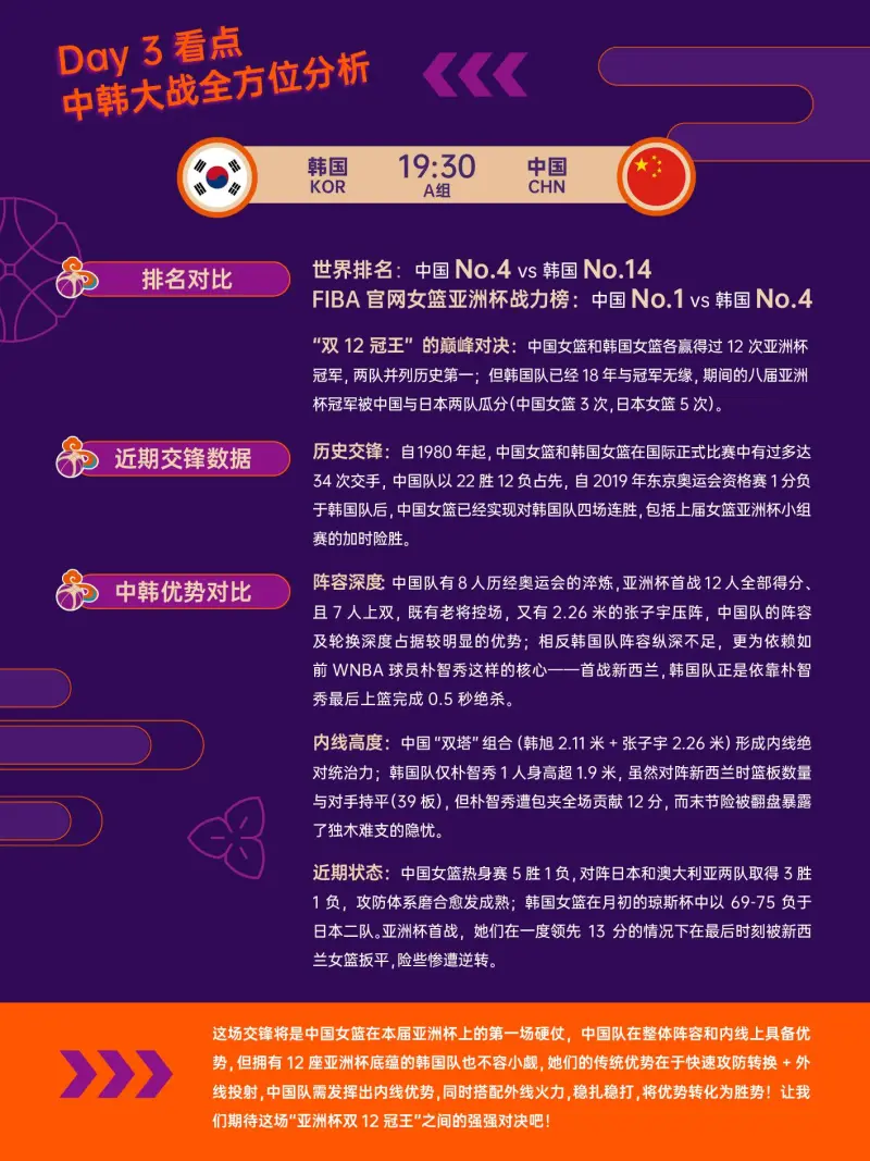 关于亚洲杯篮球锦标赛将于明天开始看点多多期待的信息