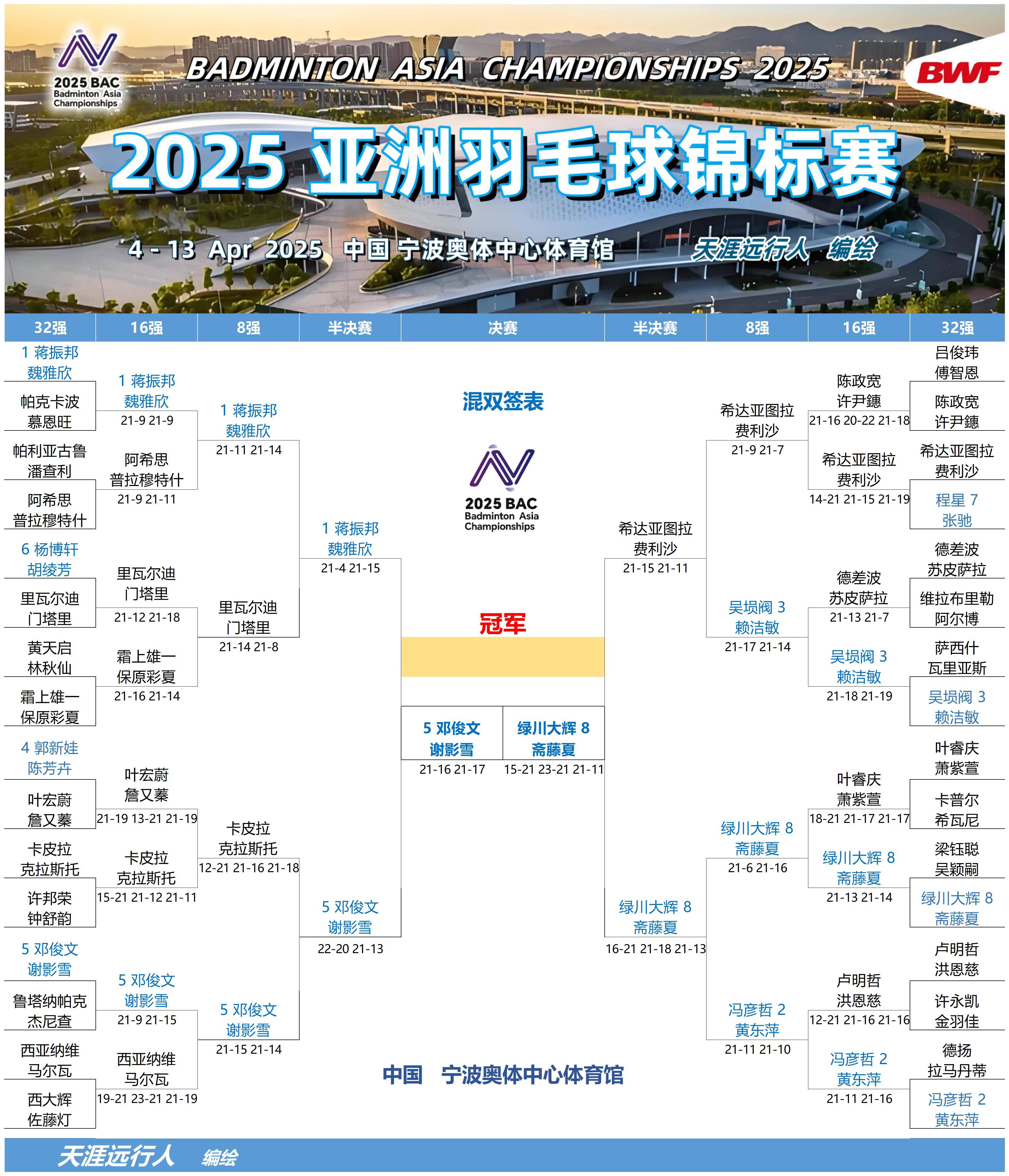 关于亚太地区篮球锦标赛备战工作全面展开的信息 关于亚太地区篮球锦标赛备战工作全面展开的信息
