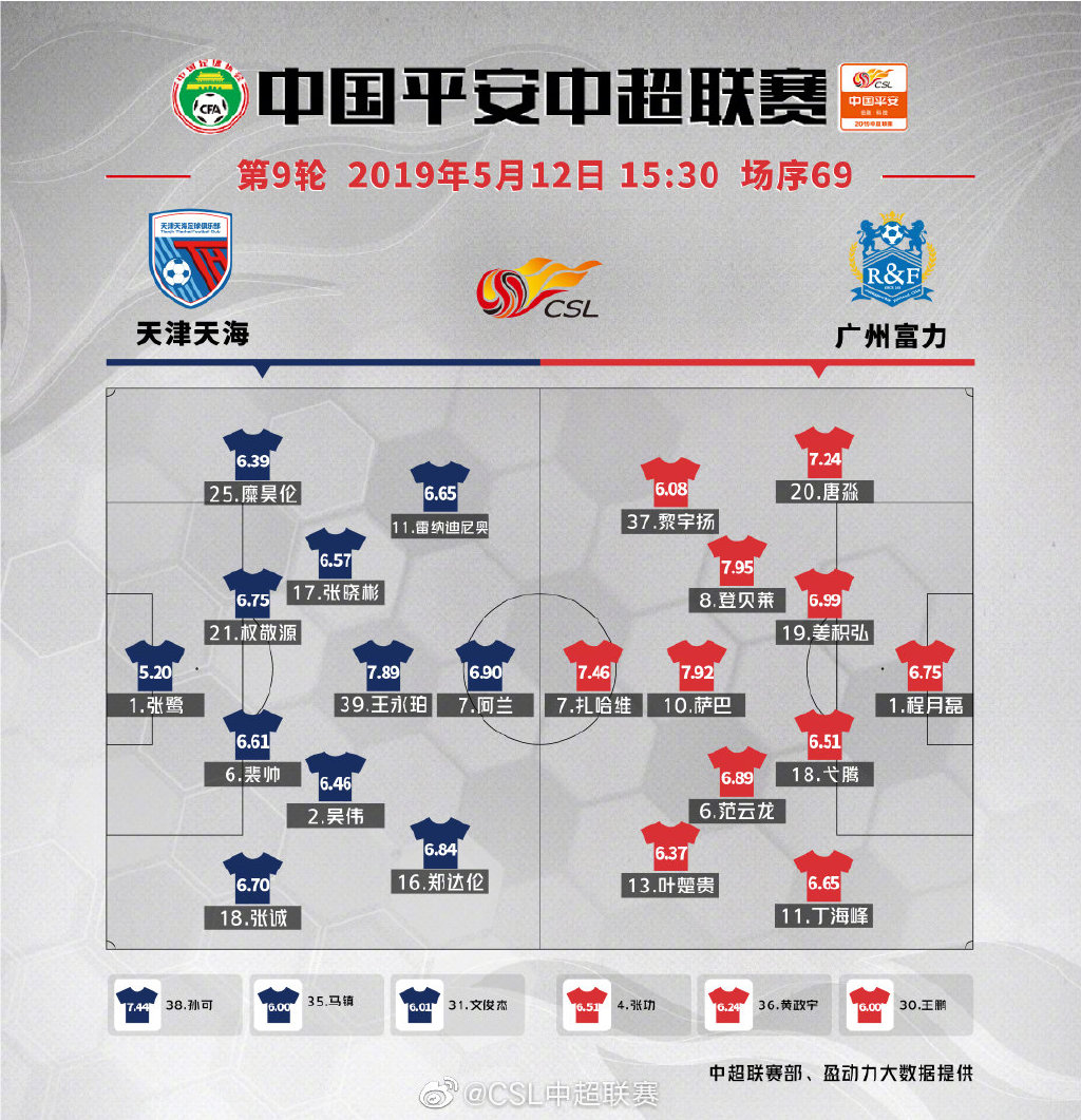 包含中超球队赛季规划曝光,备战策略备受关注的词条 包含中超球队赛季规划曝光,备战策略备受关注的词条