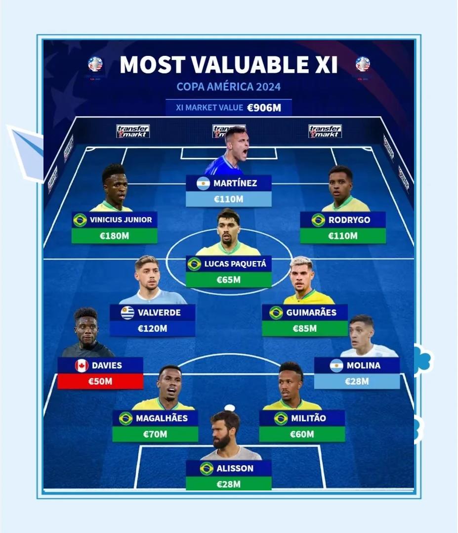 包含美洲联赛冠军争夺激烈升温,观赏价值十足的词条 包含美洲联赛冠军争夺激烈升温,观赏价值十足的词条