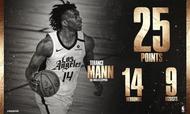 包含快船新秀通过集训,获得更多出场时间的词条 包含快船新秀通过集训,获得更多出场时间的词条