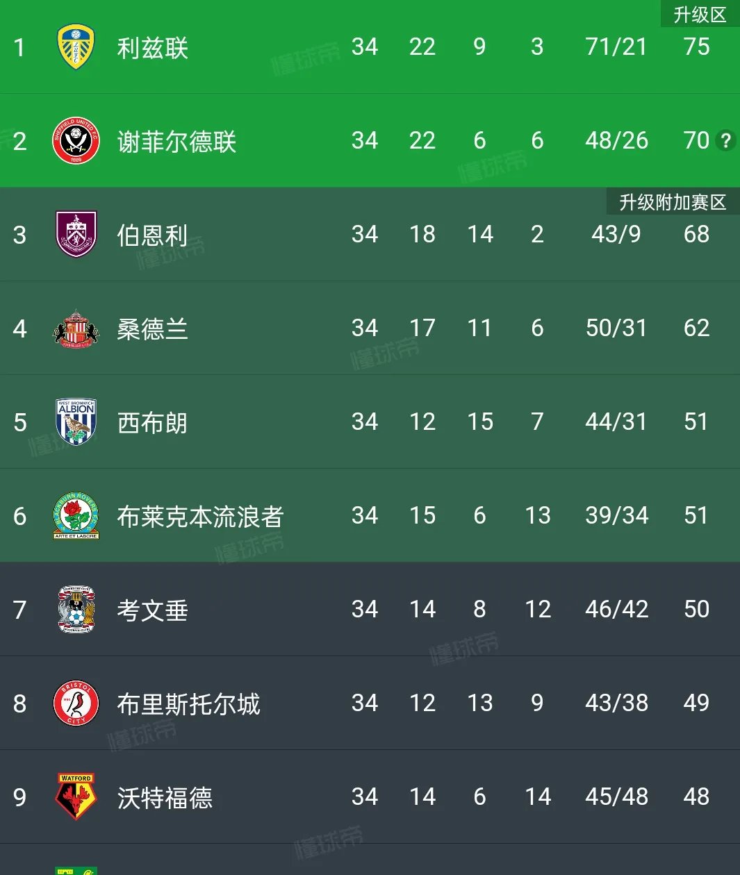 关于利兹联客场告捷,实现三连胜的信息 关于利兹联客场告捷,实现三连胜的信息