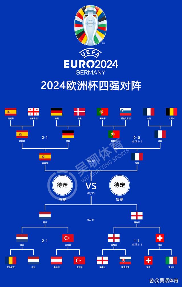 英格兰战胜法国，下一轮将迎战荷兰的简单介绍